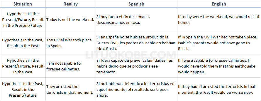 Examples of the Unrealistic Scenario