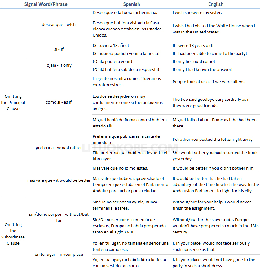 Examples of Omitting in the Unrealistic Scenario